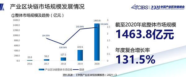 潘海洪:全国产业区块链发展状况与趋势报告