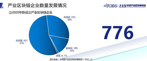 潘海洪:全国产业区块链发展状况与趋势报告