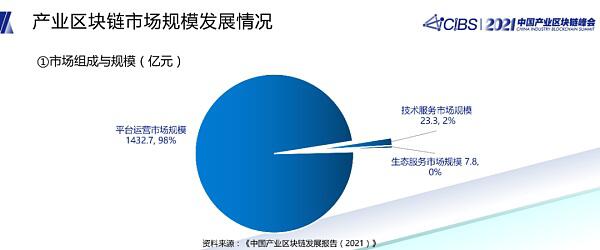 潘海洪:全国产业区块链发展状况与趋势报告