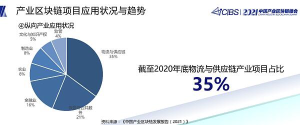 潘海洪:全国产业区块链发展状况与趋势报告