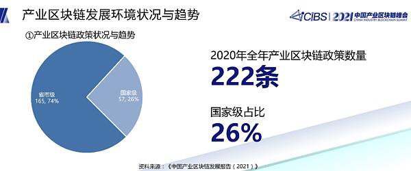 潘海洪:全国产业区块链发展状况与趋势报告