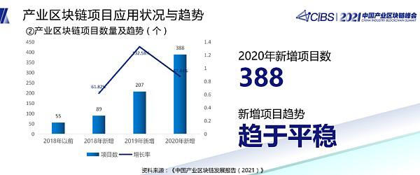 潘海洪:全国产业区块链发展状况与趋势报告