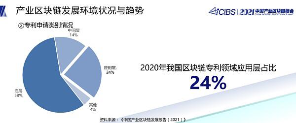 潘海洪:全国产业区块链发展状况与趋势报告