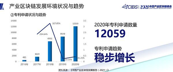 潘海洪:全国产业区块链发展状况与趋势报告