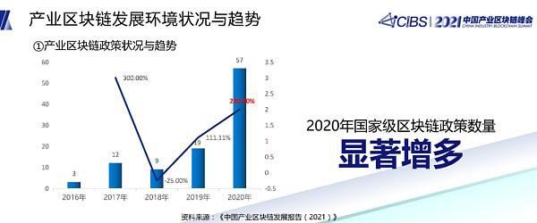 潘海洪:全国产业区块链发展状况与趋势报告