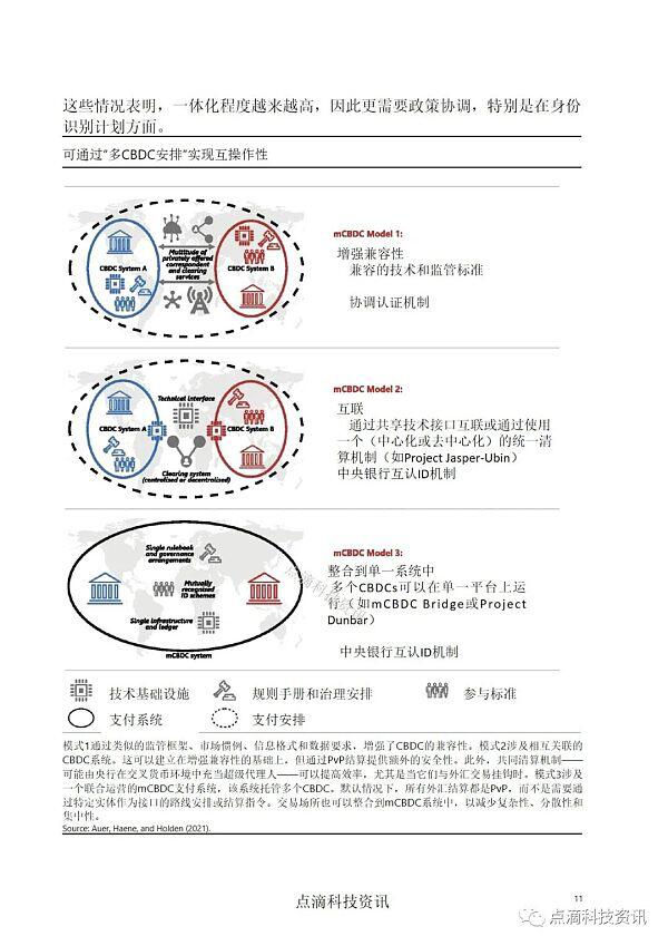 央行数字货币如何实现跨境应用:对全球50家中央银行的调查