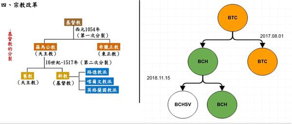 比特币、以太坊的发展瓶颈即将消失 盘点过去4大方向的扩容方案 你看好哪些?