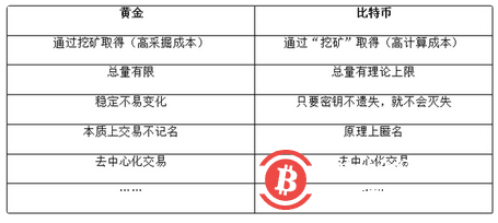 黑客的比特币钱包被FBI“截胡”了,比特币还安全么?