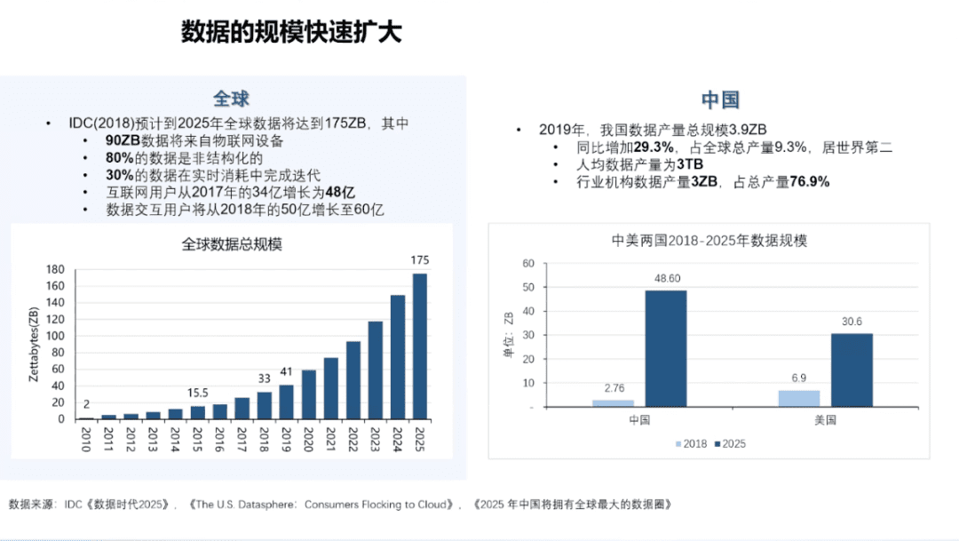 清华大学国家金融研究院院长朱民:数据资产时代