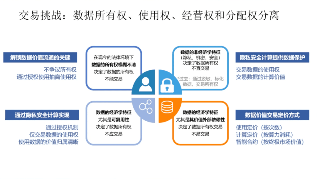清华大学国家金融研究院院长朱民:数据资产时代