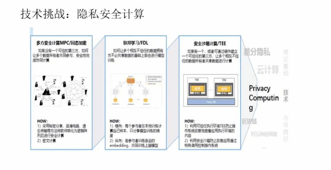清华大学国家金融研究院院长朱民:数据资产时代