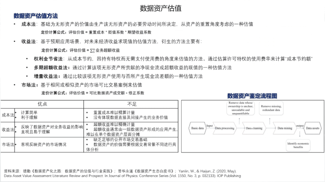 清华大学国家金融研究院院长朱民:数据资产时代