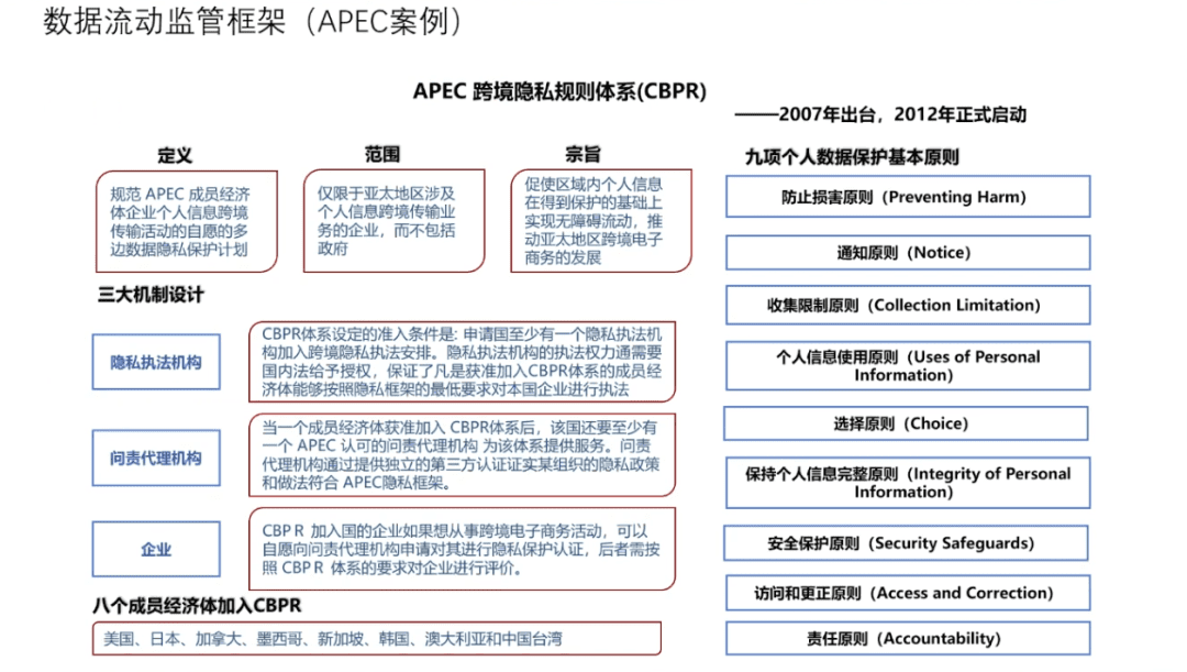 清华大学国家金融研究院院长朱民:数据资产时代