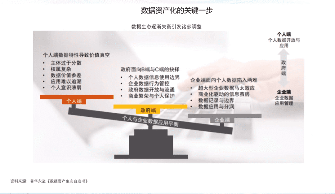 清华大学国家金融研究院院长朱民:数据资产时代