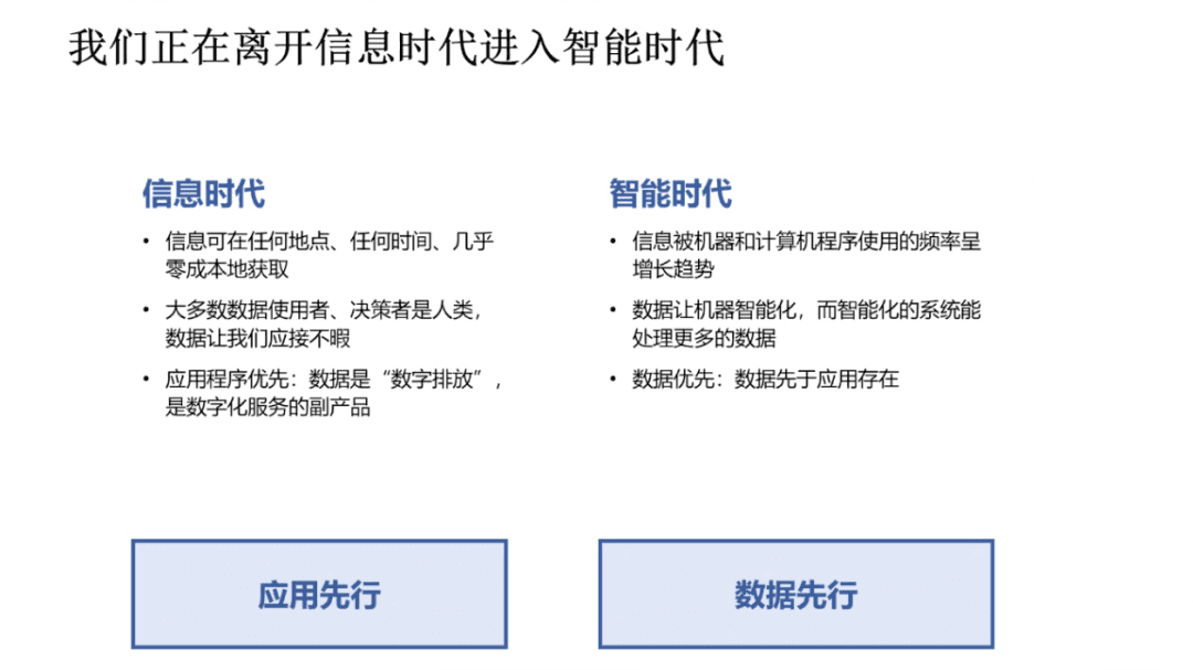 清华大学国家金融研究院院长朱民:数据资产时代