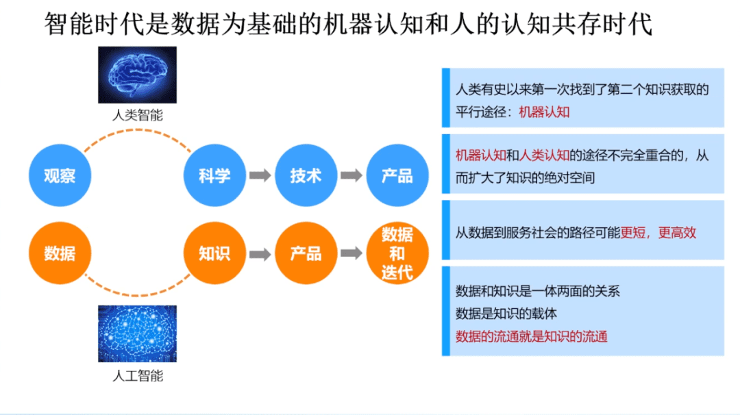 清华大学国家金融研究院院长朱民:数据资产时代