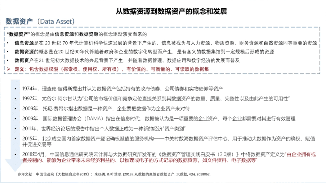 清华大学国家金融研究院院长朱民:数据资产时代