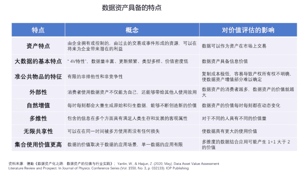 清华大学国家金融研究院院长朱民:数据资产时代
