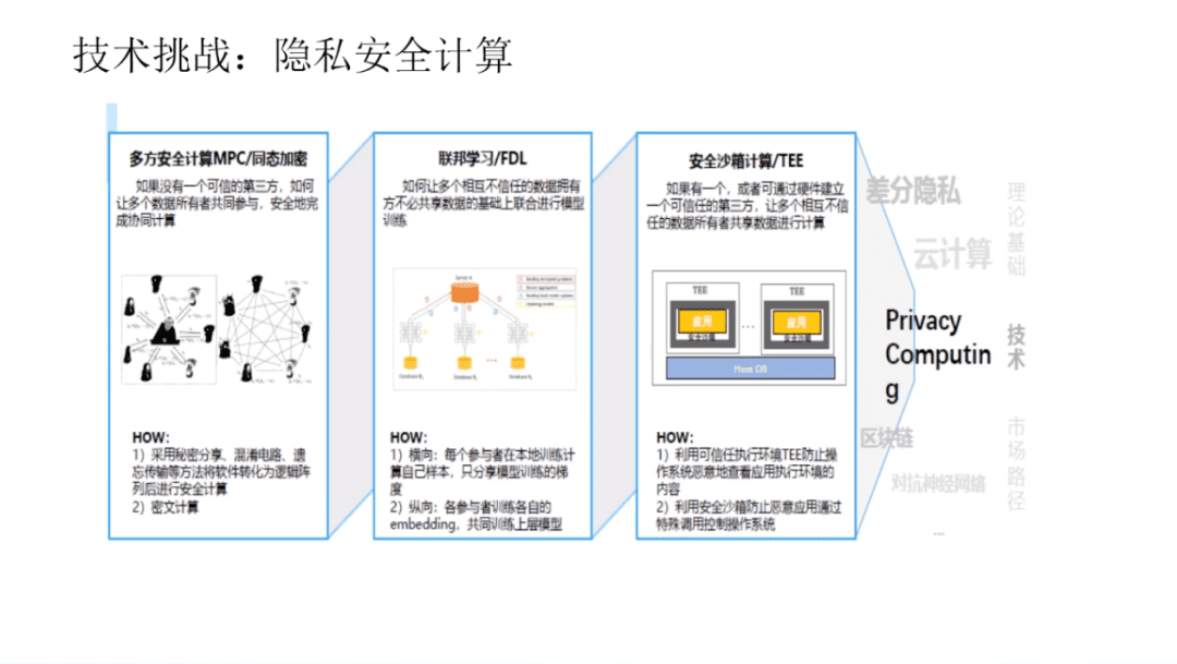 清华大学国家金融研究院院长朱民:数据资产时代