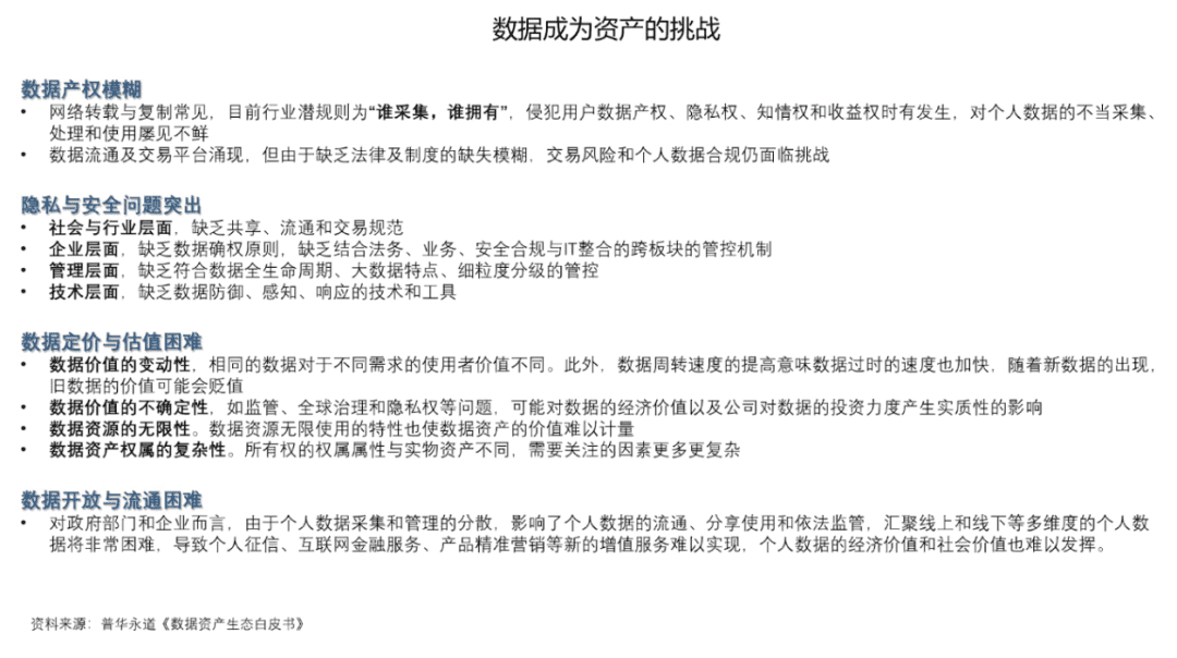 清华大学国家金融研究院院长朱民:数据资产时代