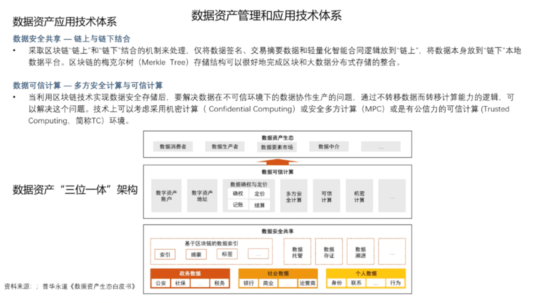清华大学国家金融研究院院长朱民:数据资产时代