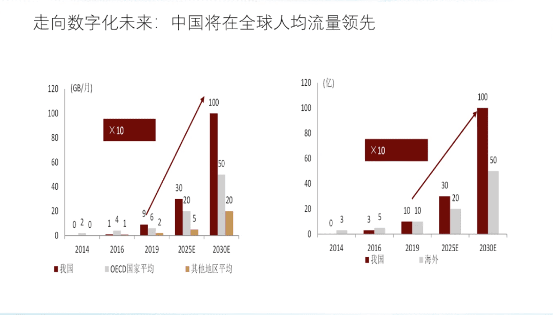 清华大学国家金融研究院院长朱民:数据资产时代