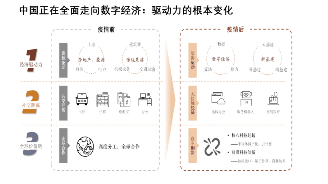 清华大学国家金融研究院院长朱民:数据资产时代