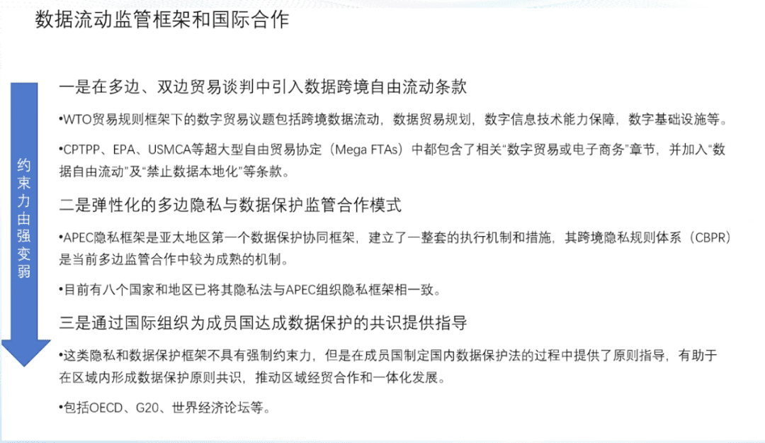 清华大学国家金融研究院院长朱民:数据资产时代