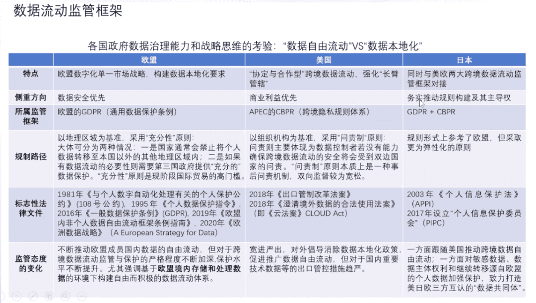 清华大学国家金融研究院院长朱民:数据资产时代