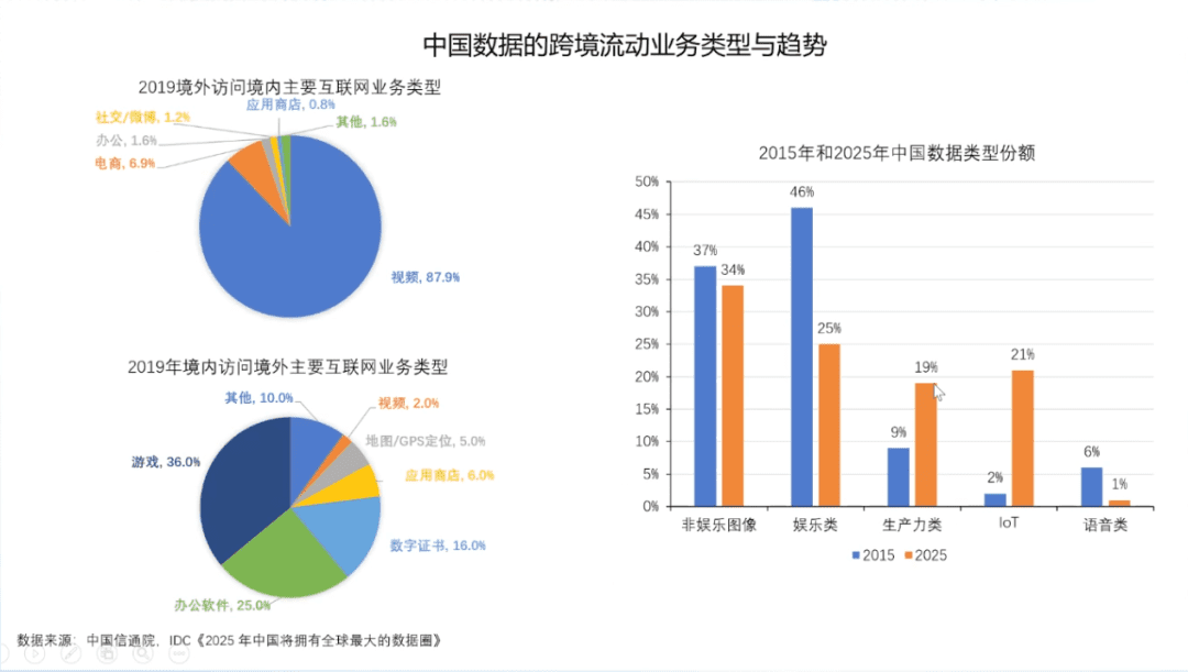 清华大学国家金融研究院院长朱民:数据资产时代