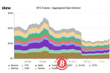 比特币能否站稳4万美金?这些指标很关键