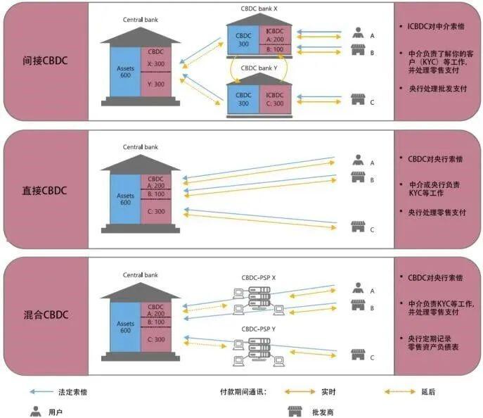 数字人民币是央行数字货币还是法定数字货币？