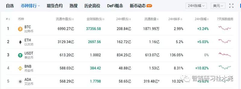 为什么有人将「区块链法币」称作最大的泡沫?