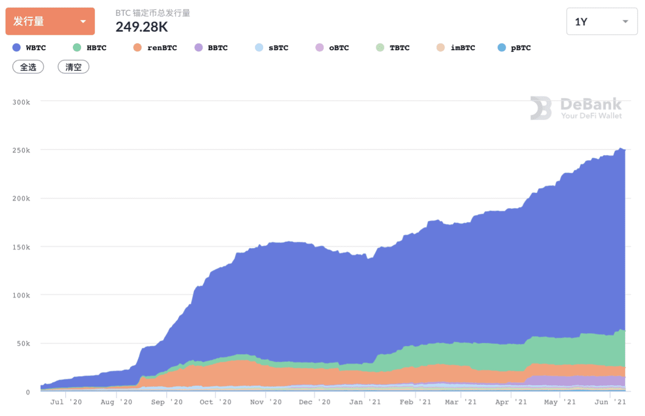 BTC存款收益率对比 如何获得更高收益?