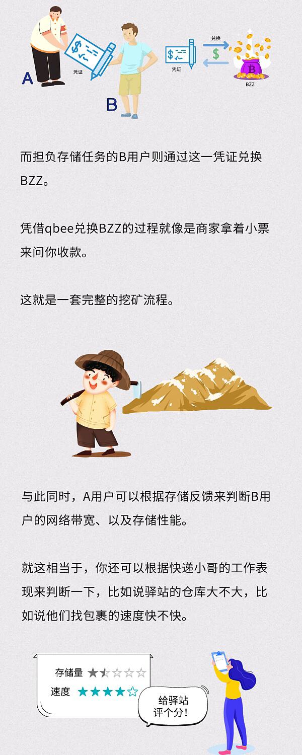 期货BZZ被炒出天价 天王级Swarm的车要跟吗?