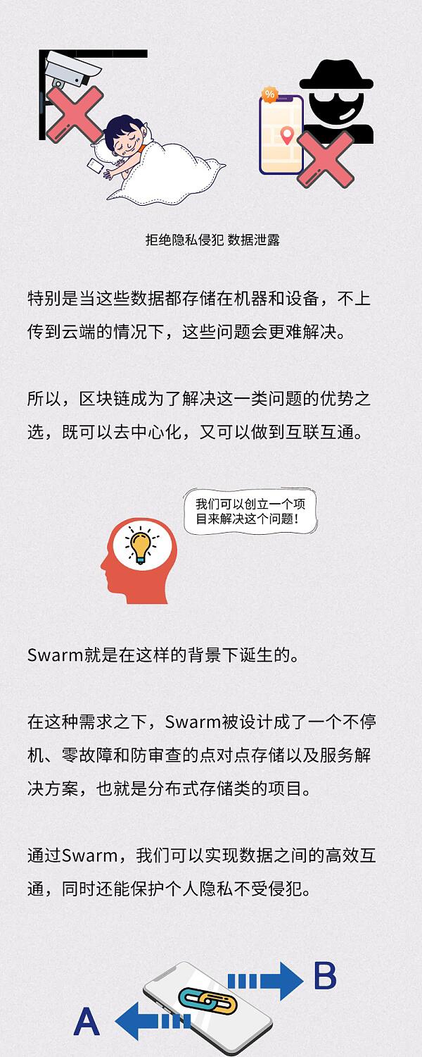 期货BZZ被炒出天价 天王级Swarm的车要跟吗?