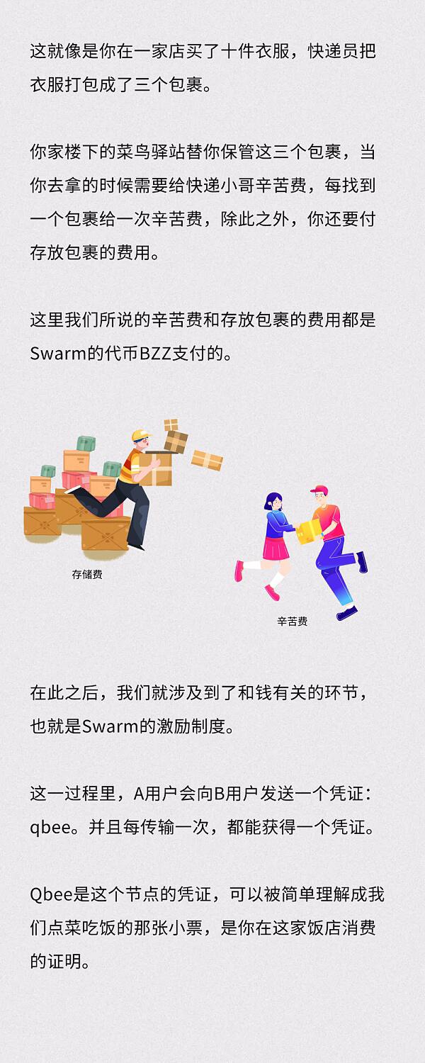 期货BZZ被炒出天价 天王级Swarm的车要跟吗?