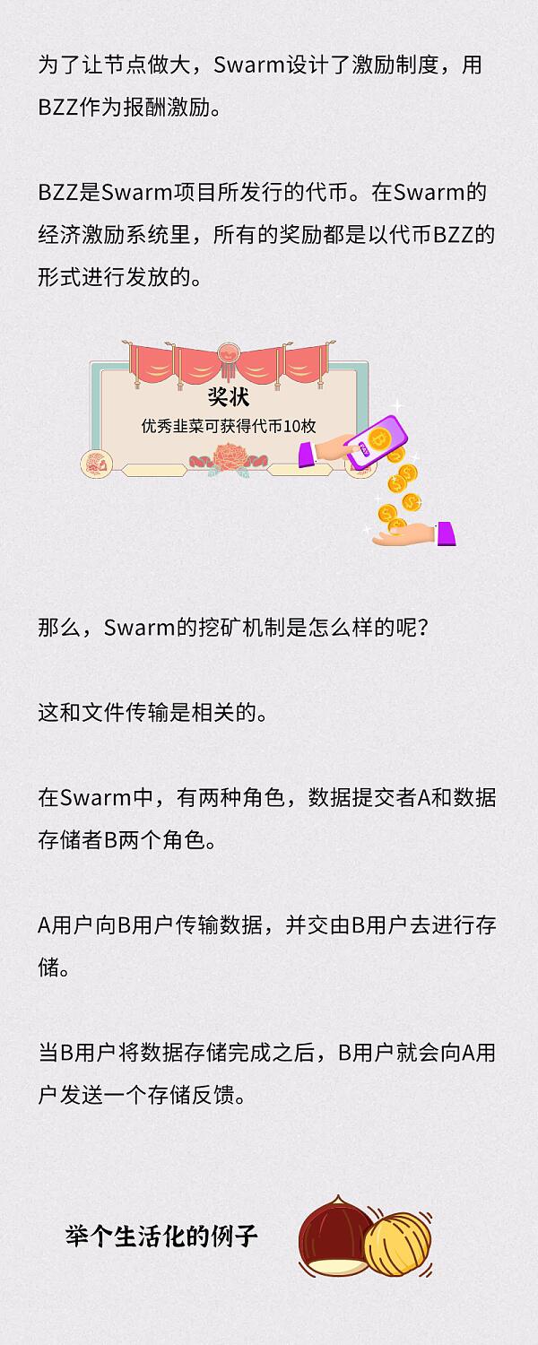 期货BZZ被炒出天价 天王级Swarm的车要跟吗?