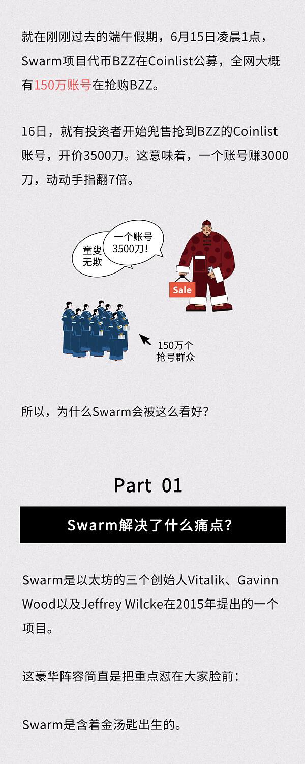 期货BZZ被炒出天价 天王级Swarm的车要跟吗?