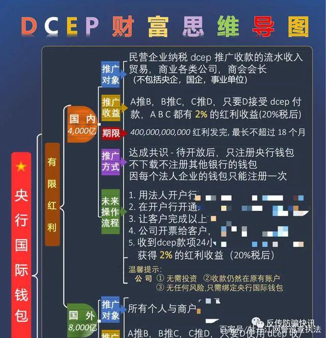 警惕:“央行国际大钱包”是传销骗局