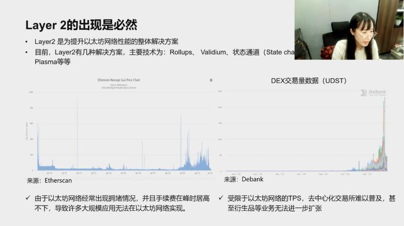 行走笔记:投资人眼中Layer 2生态 (上)