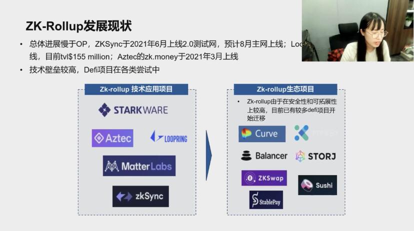 行走笔记:投资人眼中Layer 2生态 (上)