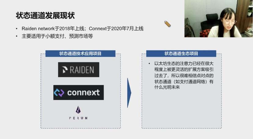 行走笔记:投资人眼中Layer 2生态 (上)
