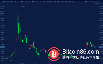 “大空头”电影原型警告:一旦抱团股和数字货币崩盘 散户的损失将堪比一个国家