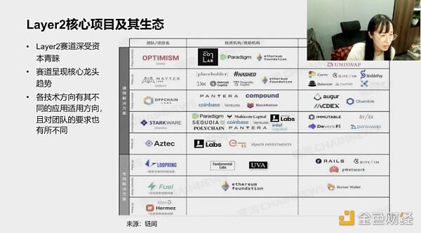行走笔记:投资人眼中Layer 2生态 (下)