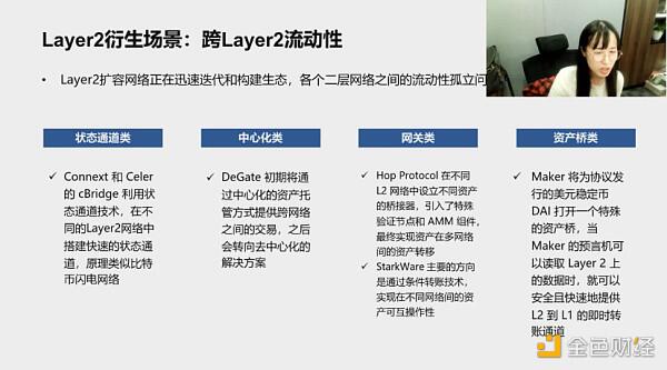 行走笔记:投资人眼中Layer 2生态 (下)