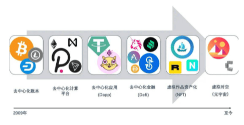 朱嘉明:“元宇宙”和“后人类社会”