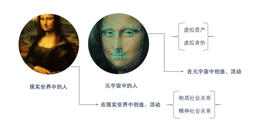 朱嘉明:“元宇宙”和“后人类社会”