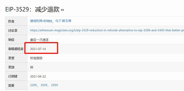 即将到来的以太坊伦敦升级给我们带来的影响