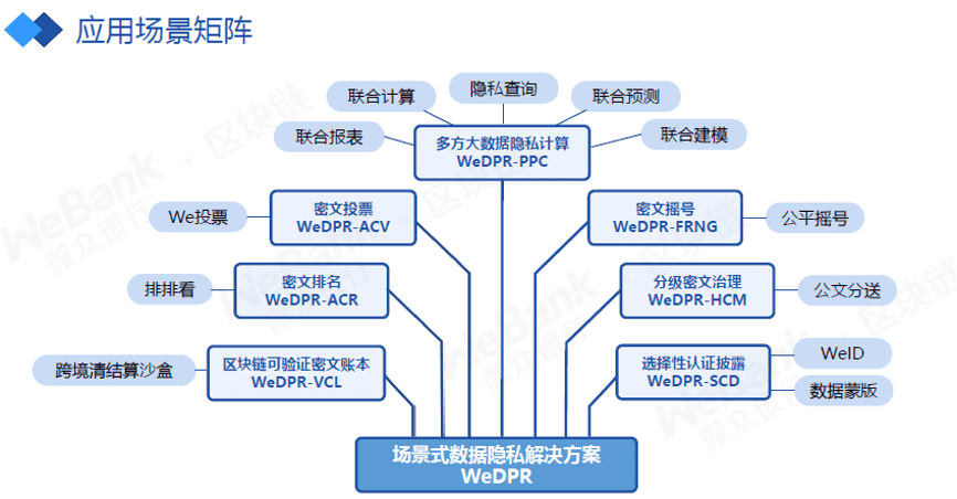 微众银行区块链李辉忠:多方大数据隐私计算平台为数据隐私加“安全锁”
